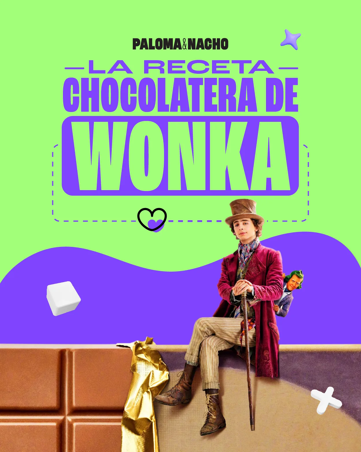 La receta chocolatera de Wonka